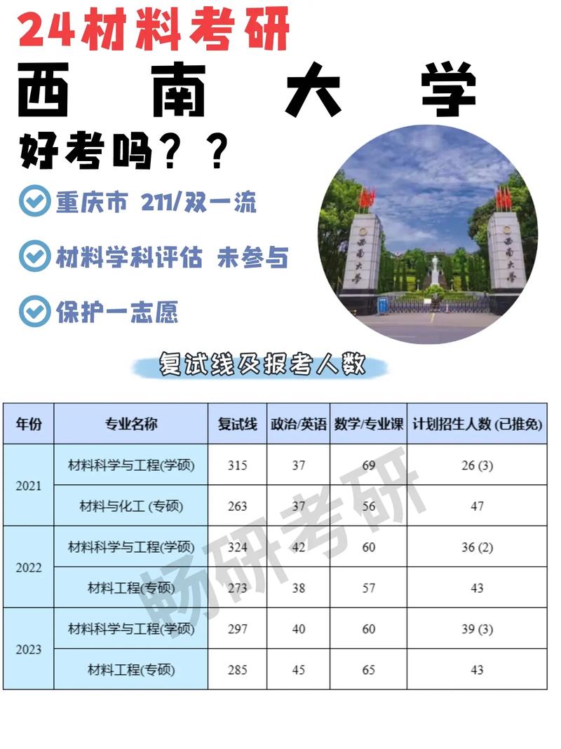 材料考研容易的學校(中國科技大學考研分數(shù)線)-圖1