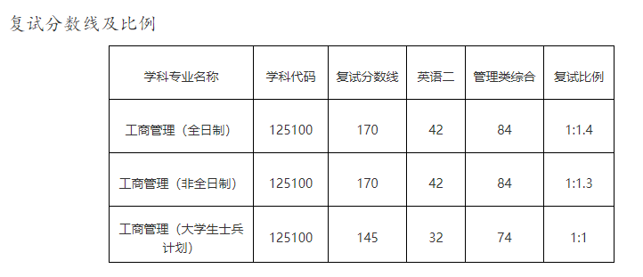 山東理工研究生分數(shù)線(山東師范大學研究生招生簡章)-圖1