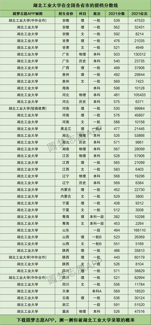 湖北工業(yè)大學(xué)考研分數(shù)線(武漢輕工大學(xué)24考研報名人數(shù))-圖1
