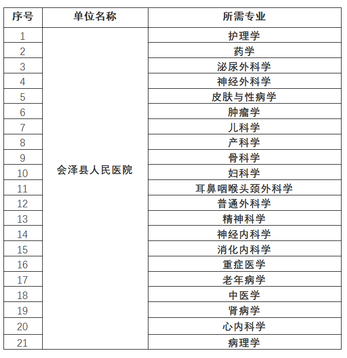 消化內(nèi)科研究生學(xué)校排行(昆明醫(yī)科大學(xué)研究生專業(yè)目錄)-圖1