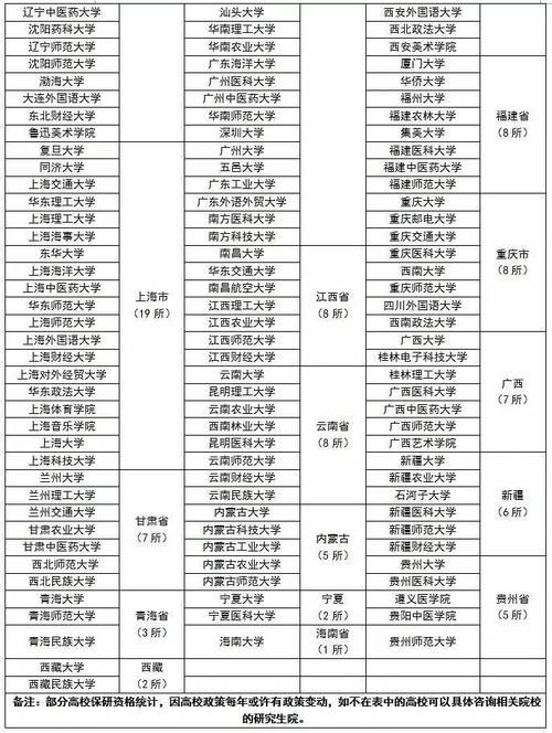 大數(shù)據(jù)考研院校推薦(考研報班大概多少錢)-圖1
