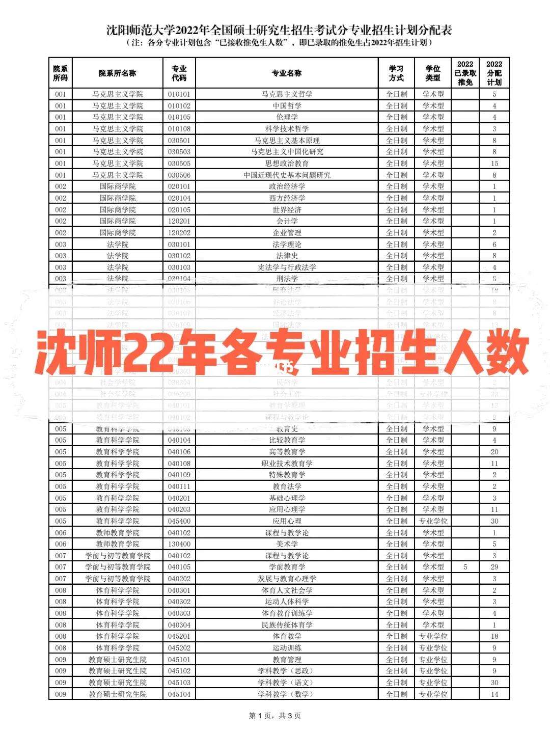 沈陽師范大學(xué)考研通過率(?？瓶佳?-圖1