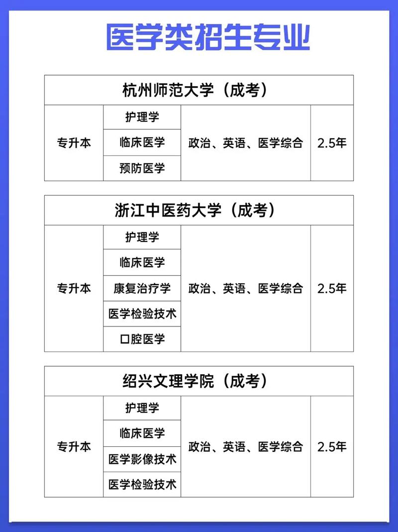 允許跨考的醫(yī)學(xué)類專業(yè)(研究生報(bào)考條件與要求)-圖1