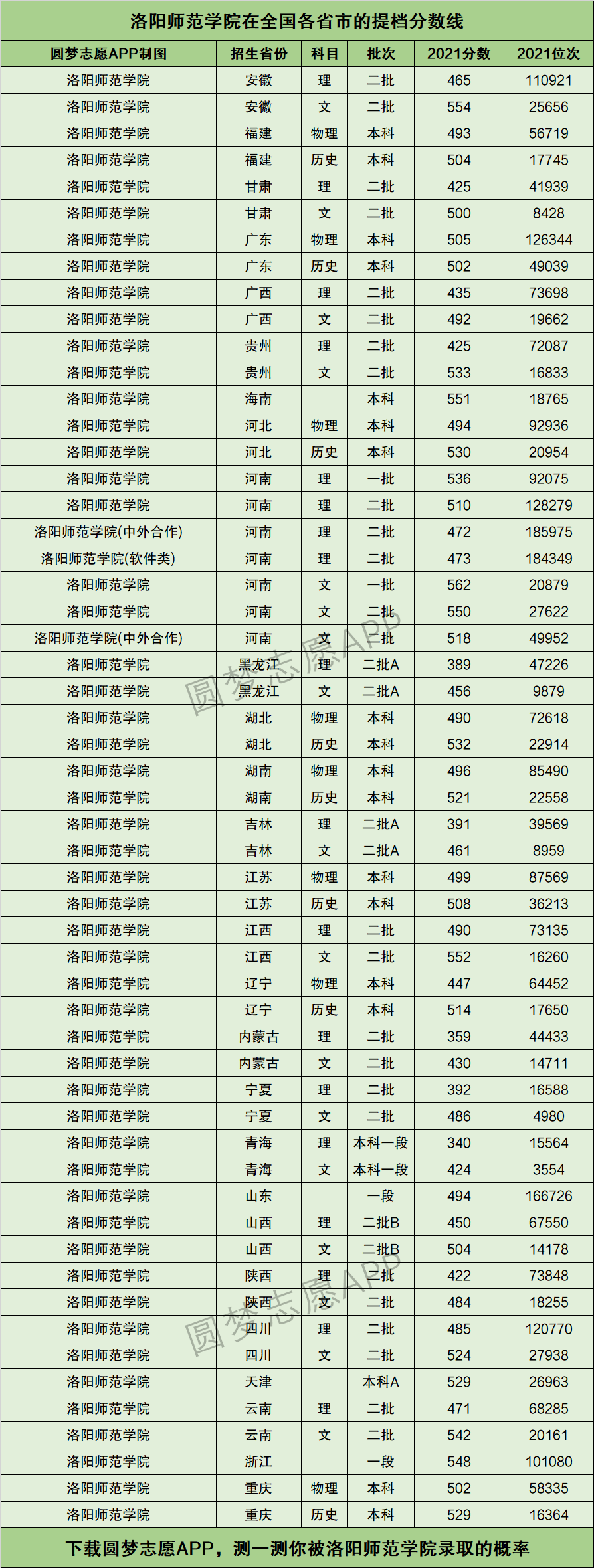 洛陽師范學院研究生分數(shù)線(河南最好考的研究生學校)-圖1