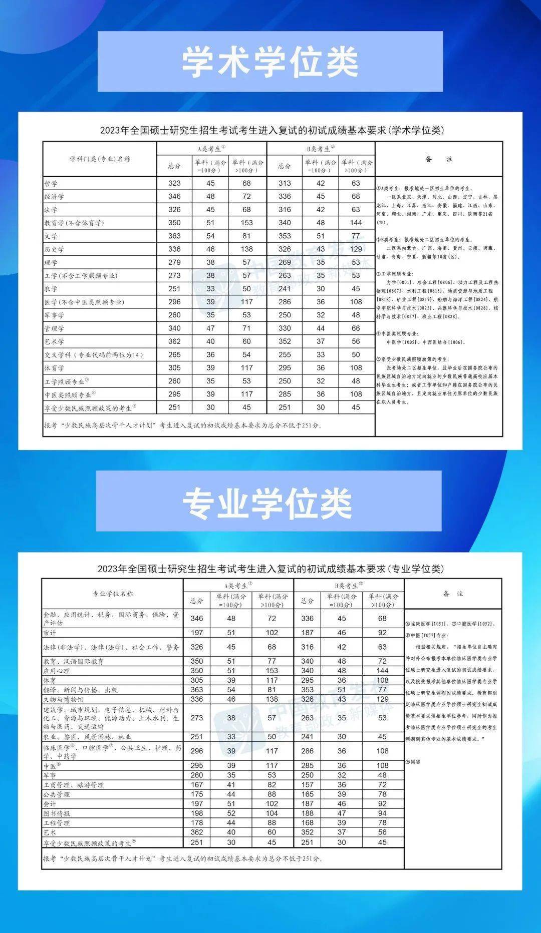 2023金融專碩調劑院校(考研專業(yè)選擇)-圖1