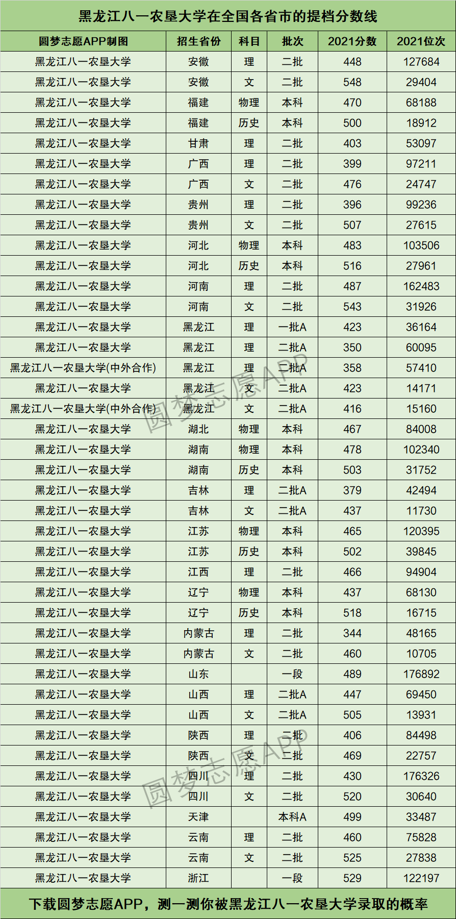 黑龍江八一農(nóng)墾大學(xué)研究生分?jǐn)?shù)線(醫(yī)學(xué)研究生報(bào)考條件與要求)-圖1