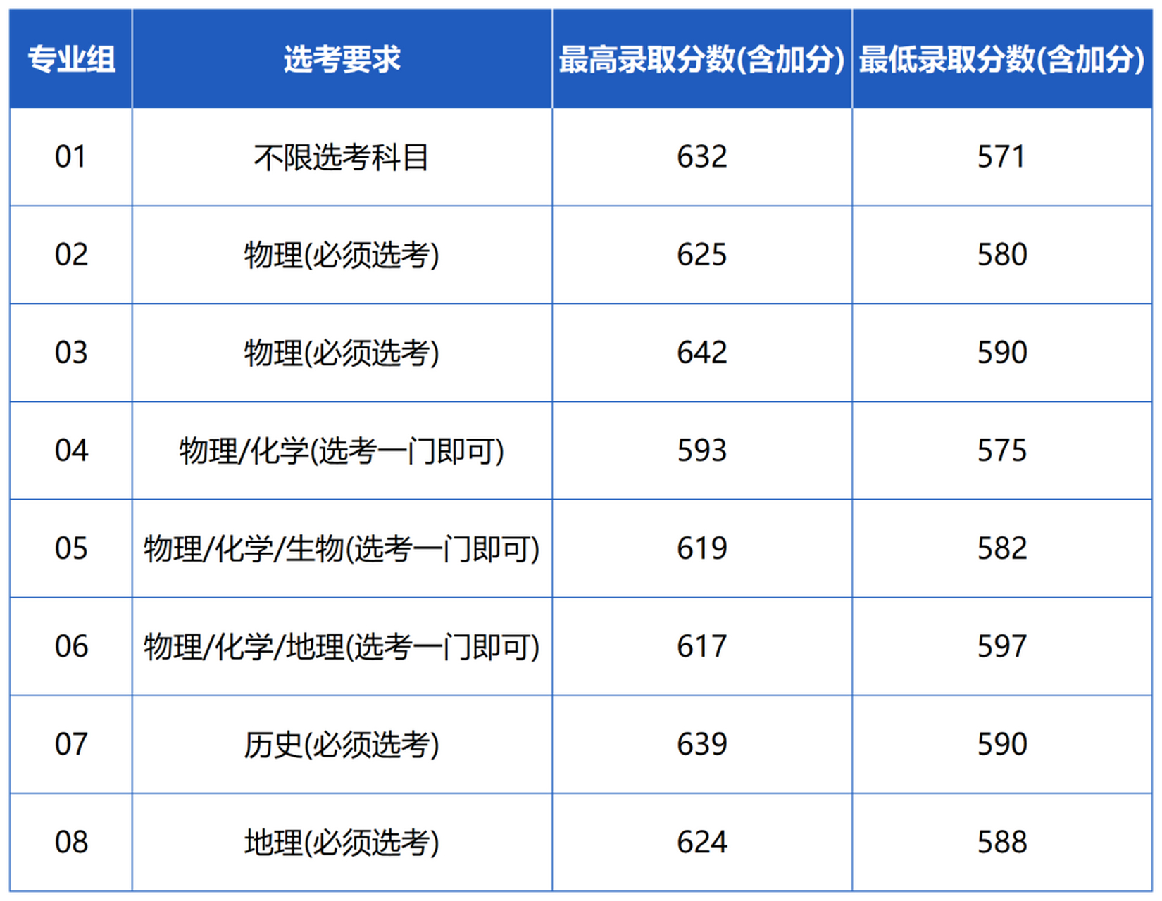 首都師范大學(xué)研究生好考嗎(首都師范大學(xué)地理學(xué)專業(yè)就業(yè)情況)-圖1