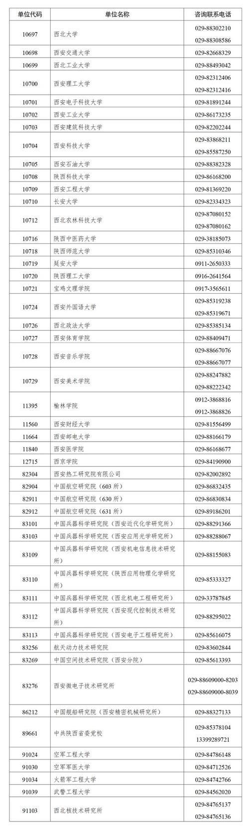 陜西哪個(gè)學(xué)校研究生最好考(西安研究生院校)-圖1