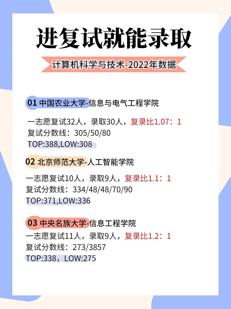 計(jì)算機(jī)科學(xué)與技術(shù)考研好考嗎(考研報(bào)班大概多少錢)-圖1