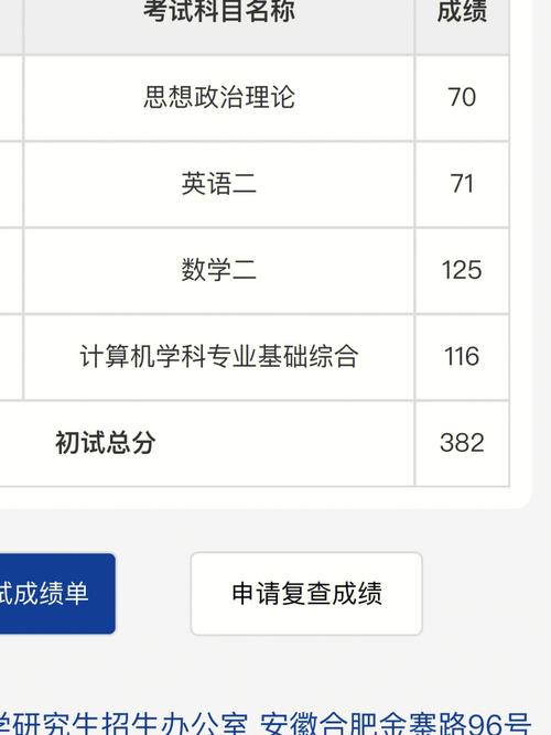 考研成績?nèi)绾尾槐粍e人隨便查(研究生成績查詢2024)-圖1