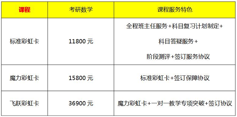 考研數(shù)學(xué)培訓(xùn)班價(jià)格表(2023考研培訓(xùn)班報(bào)名時(shí)間)-圖1