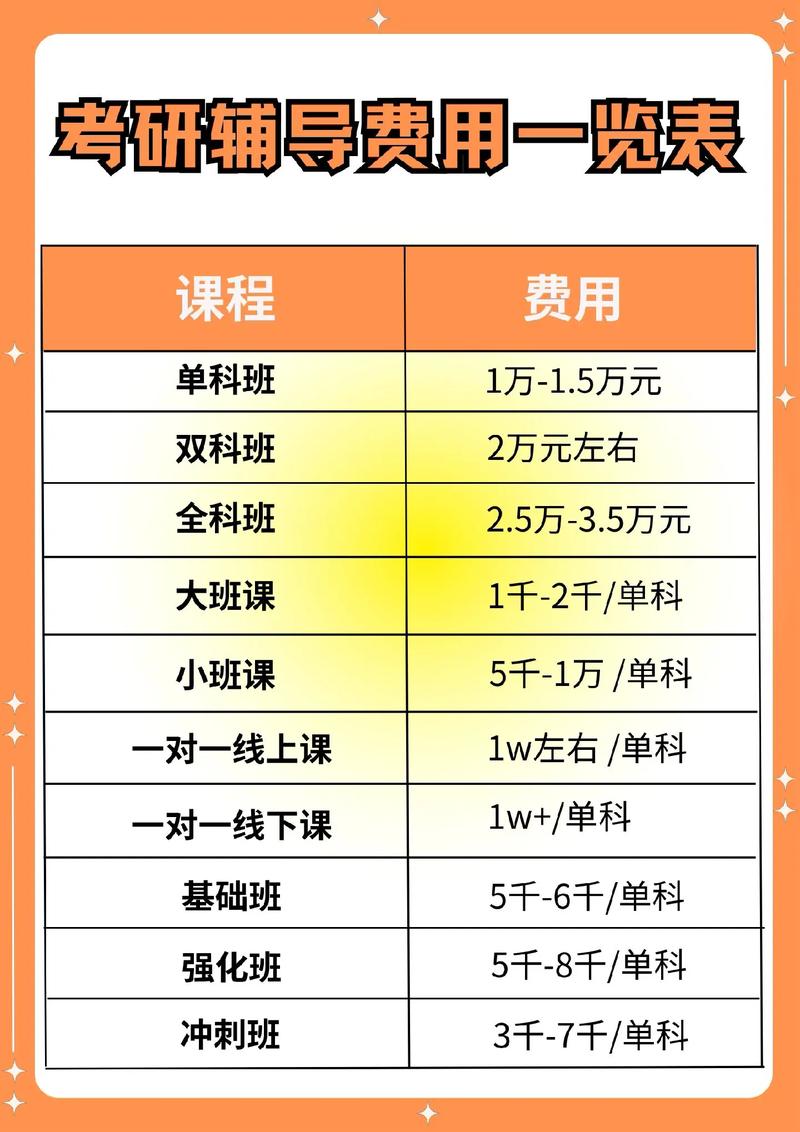 考研輔導(dǎo)班一般多少錢(新東方考研班收費價格表)-圖1