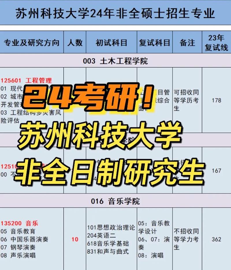 蘇州科技大學(xué)研究生好考嗎(測試適合我的考研院校)-圖1
