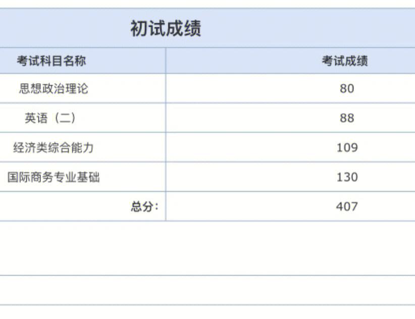 考研英語(yǔ)二瞎蒙能過線嗎(英語(yǔ)零基礎(chǔ)考研有希望嗎)-圖1