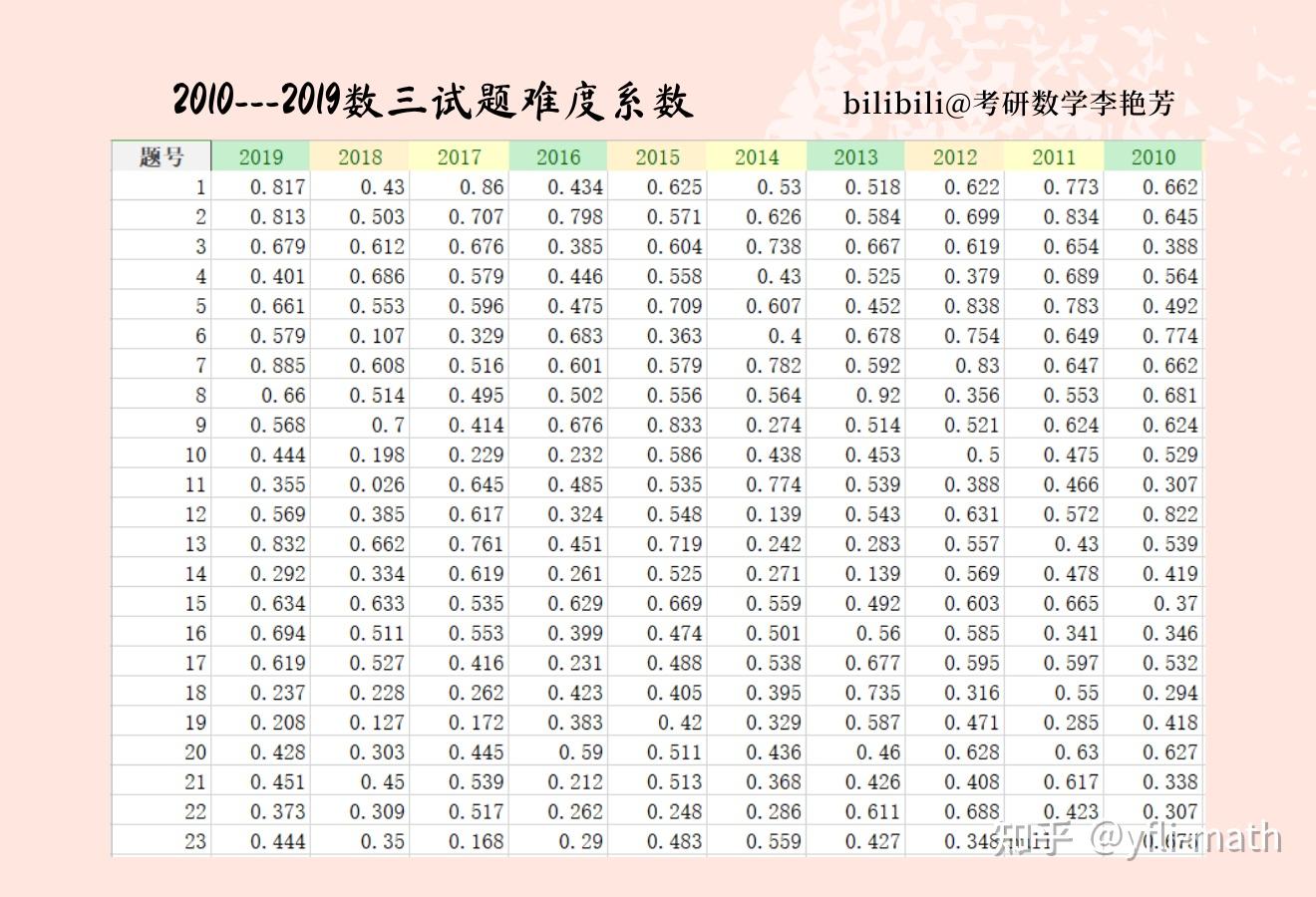 考研數(shù)學(xué)難度(測(cè)試適合我的考研院校)-圖1