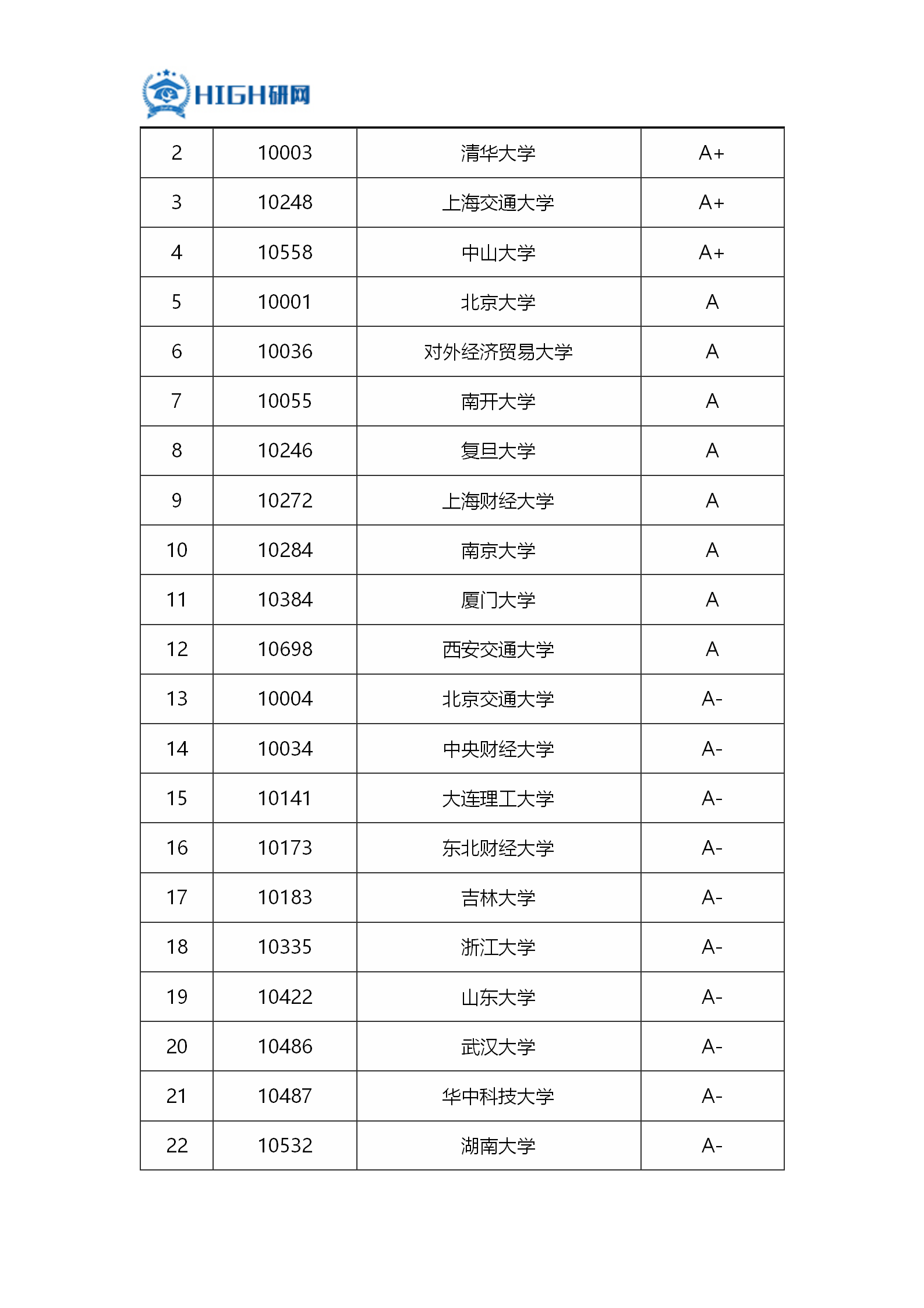 財(cái)務(wù)管理考研推薦院校(考研機(jī)構(gòu)哪個比較靠譜)-圖1