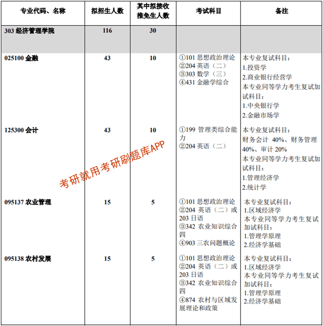 西南大學研究生導(dǎo)師目錄(西南大學的研究生專業(yè)有哪些)-圖1