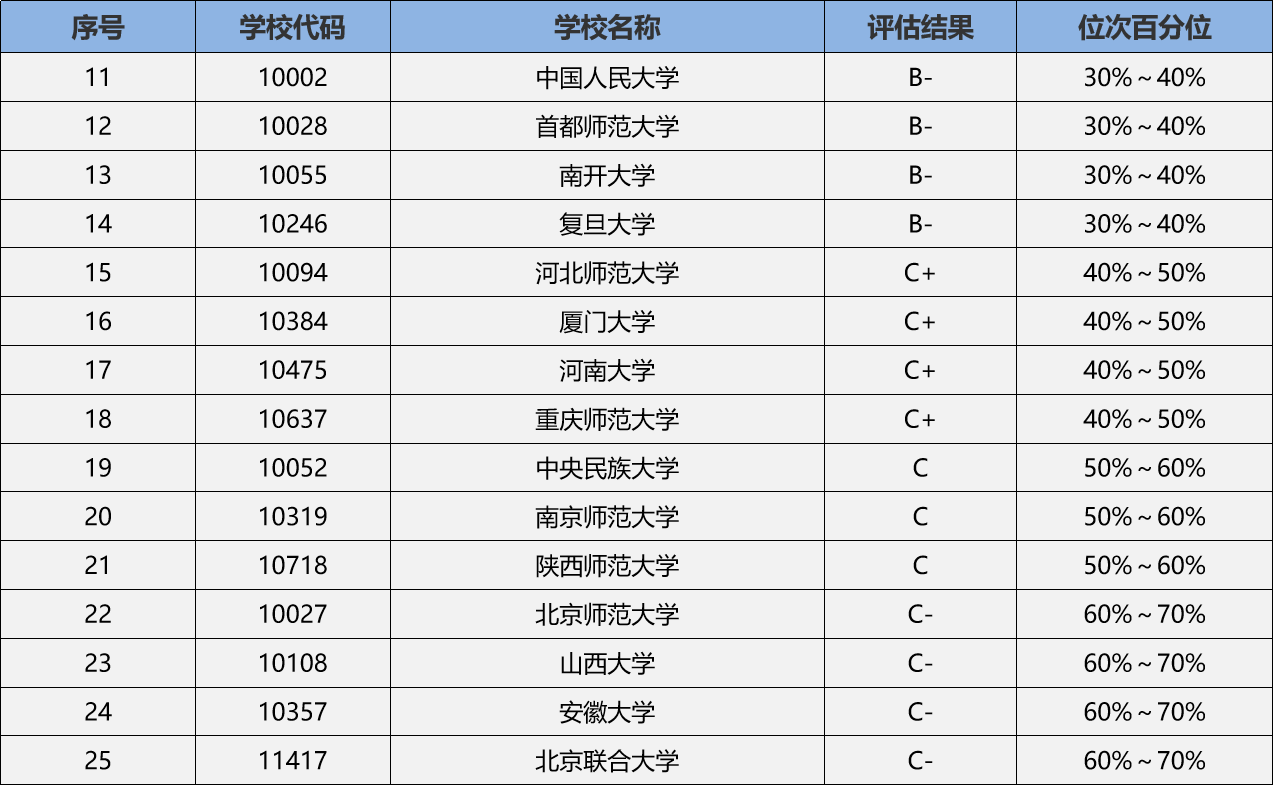 考研考古學哪個學校最容易考(文物修復專業(yè)考研難度大嗎)-圖1