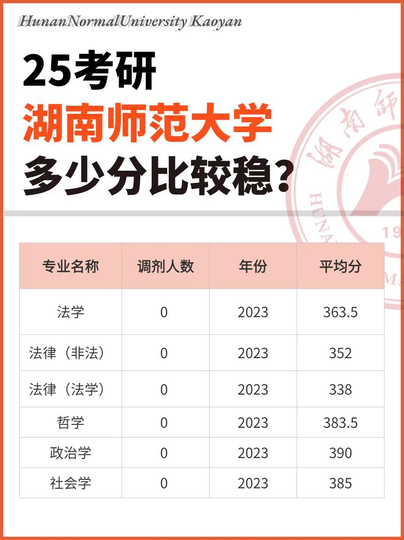 考研多少分能上湖南師范大學(xué)(國際商務(wù)考研院校推薦)-圖1