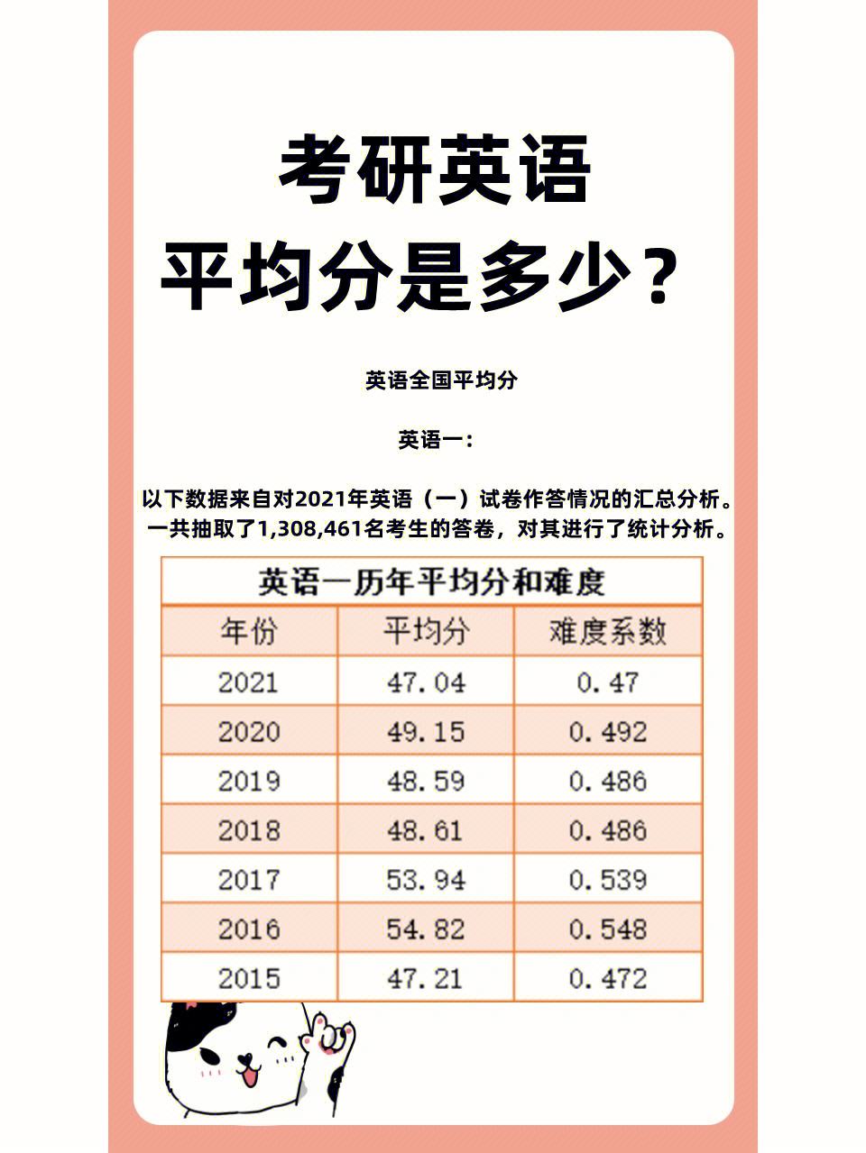 考研英語45分相當于什么水平(考研英語一和英語二的區(qū)別)-圖1