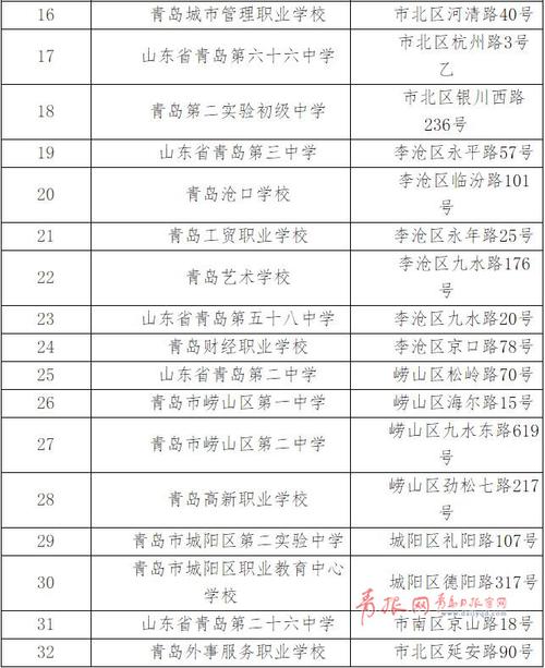 青島研究生考點(diǎn)(?？瓶佳芯可?-圖1