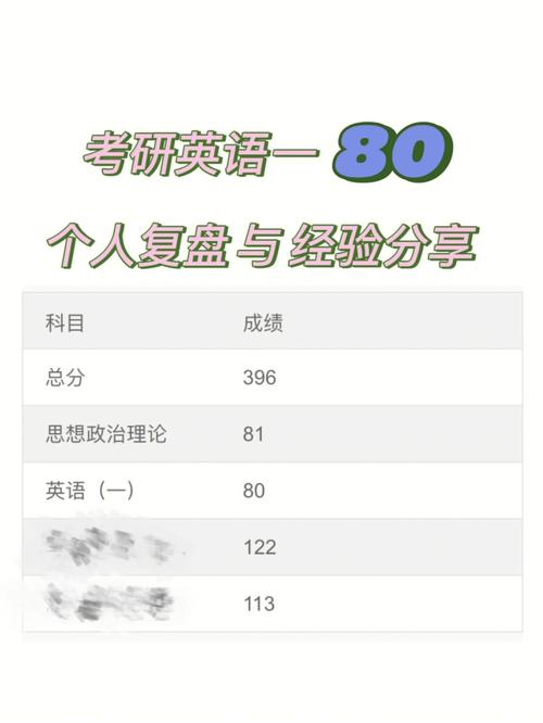 英語(yǔ)一要考到80分各部分的得分情況(英語(yǔ)一考50分有多難)-圖1