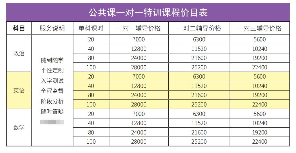 考研英語培訓班費用多少(考研機構(gòu)價格收費標準)-圖1