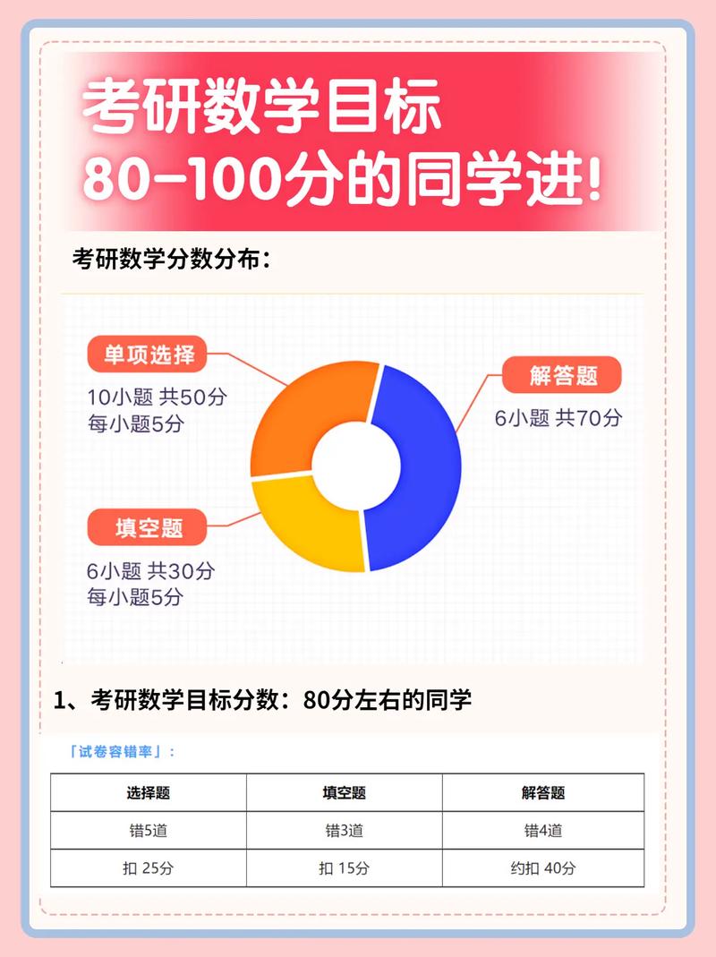 考研數(shù)學(xué)三考多少是正常水平(考研數(shù)學(xué)考什么)-圖1