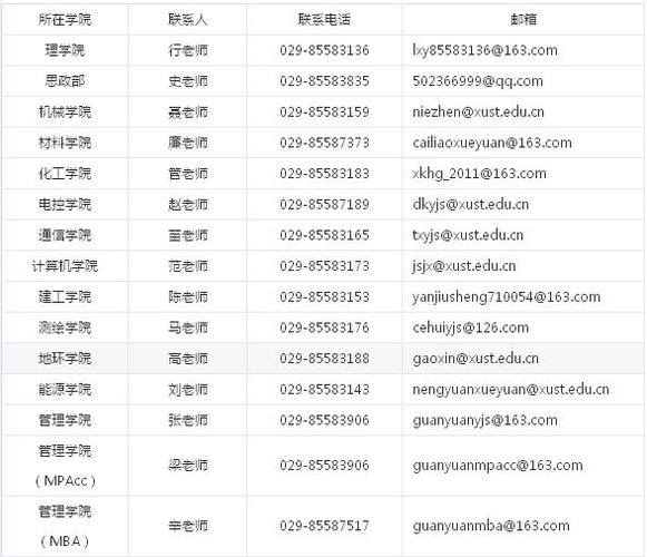 考研報(bào)名郵編填哪里的(考研報(bào)考學(xué)?？梢蕴顜姿?-圖1