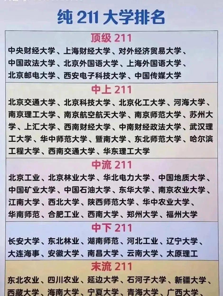 考研適合撿漏的211大學(xué)(考研培訓(xùn)機(jī)構(gòu)排名前五的機(jī)構(gòu))-圖1