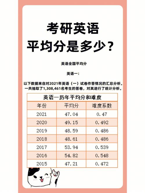 考研英語(yǔ)裸考一般多少分(考研英語(yǔ)70分有多難)-圖1