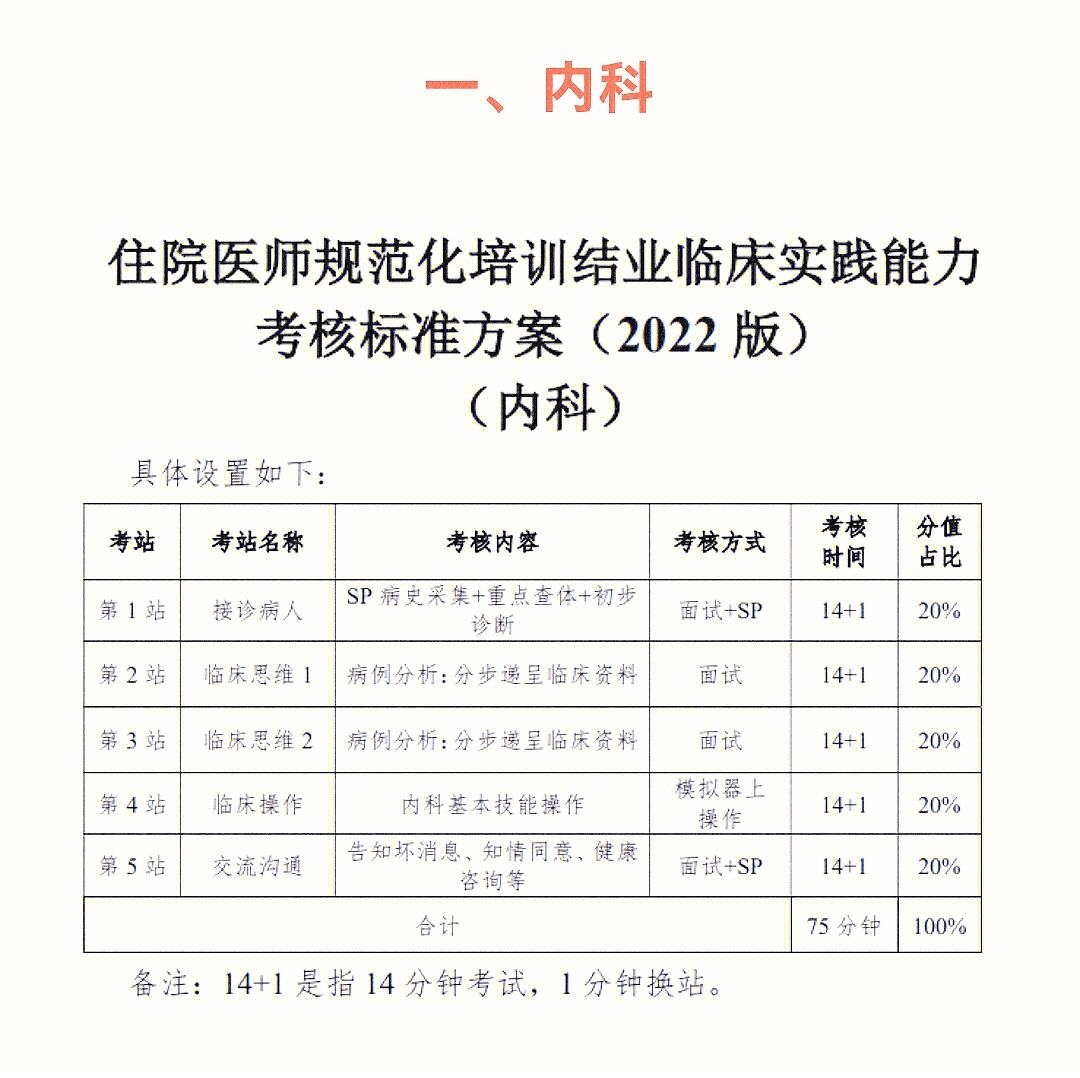 規(guī)培完考學(xué)碩怎么樣(規(guī)培期間申請同等學(xué)力研究生)-圖1