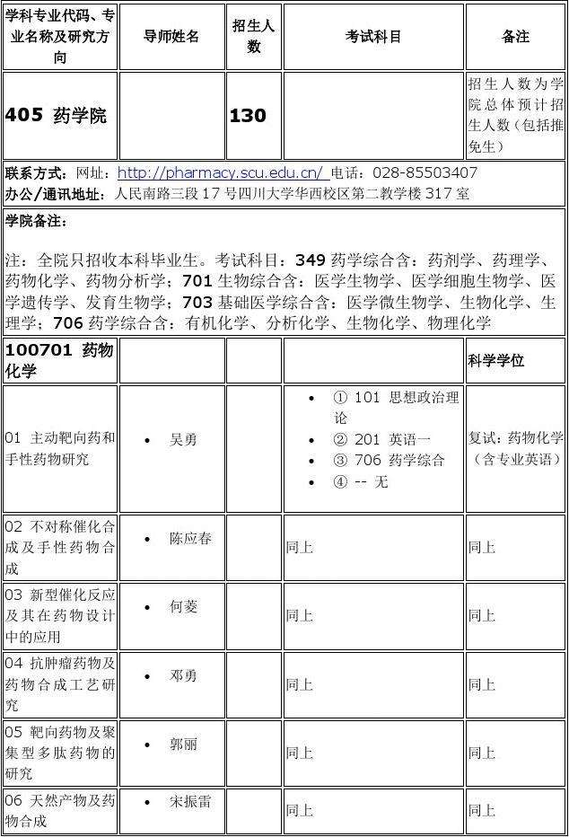 藥學考研跨專業(yè)可以轉(zhuǎn)哪些(醫(yī)學檢驗技術(shù)研究生)-圖1