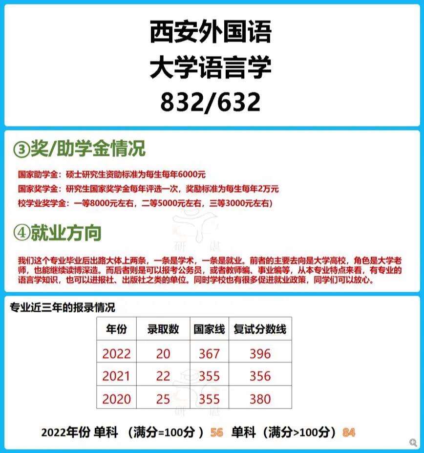 語言學及應用語言學考研學校推薦(考研英語一和英語二的區(qū)別)-圖1