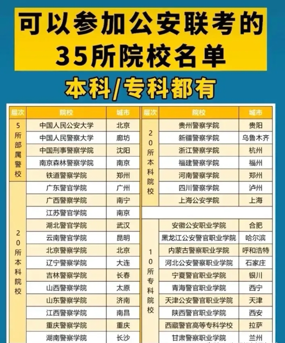 跨專業(yè)考警校(警校體檢標(biāo)準(zhǔn))-圖1
