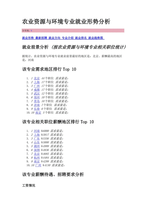 資源與環(huán)境研究生就業(yè)前景(考研最好的13個專業(yè))-圖1