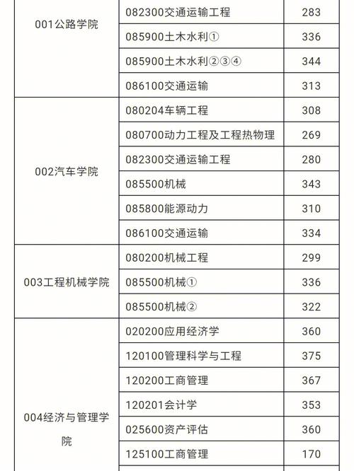 考研多少分能上長安大學(xué)(測試適合我的考研院校)-圖1