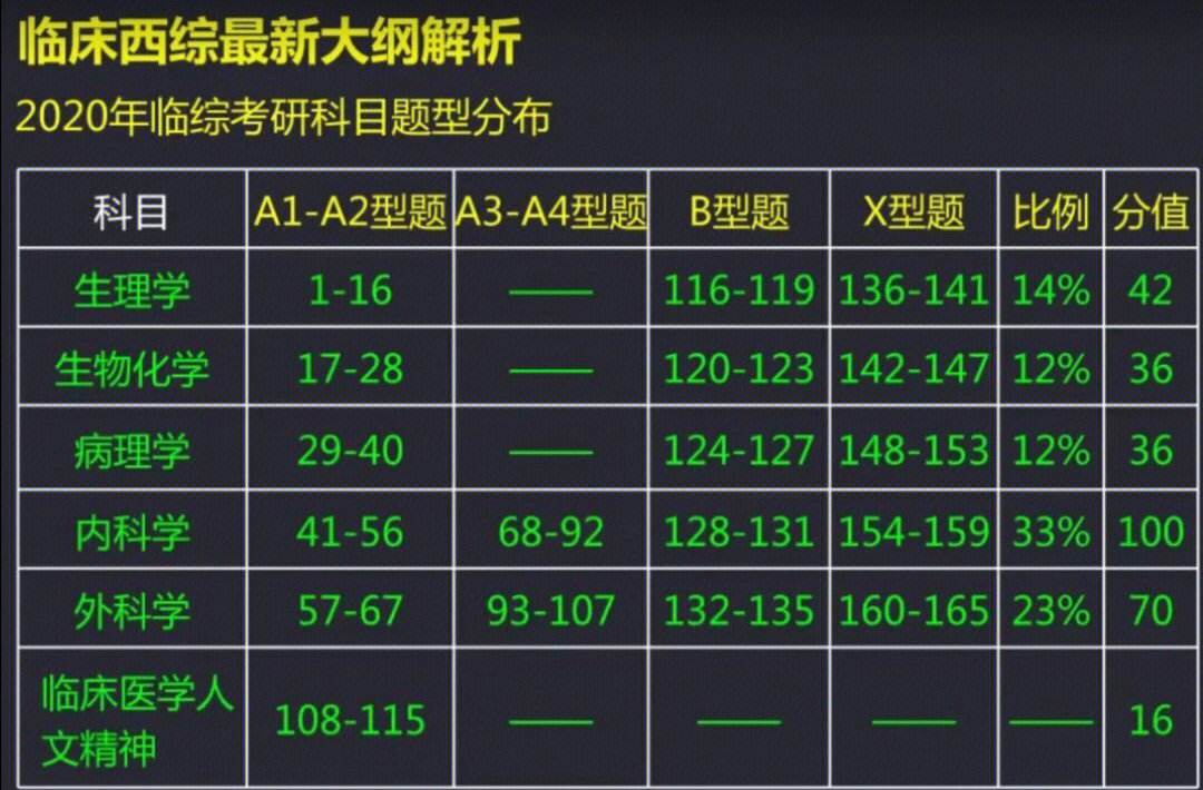 西綜各科分?jǐn)?shù)占比(西綜240分有多難)-圖1