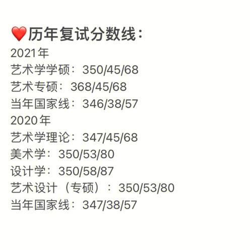 藝術(shù)類(lèi)考研350分是什么水平(藝術(shù)考研)-圖1