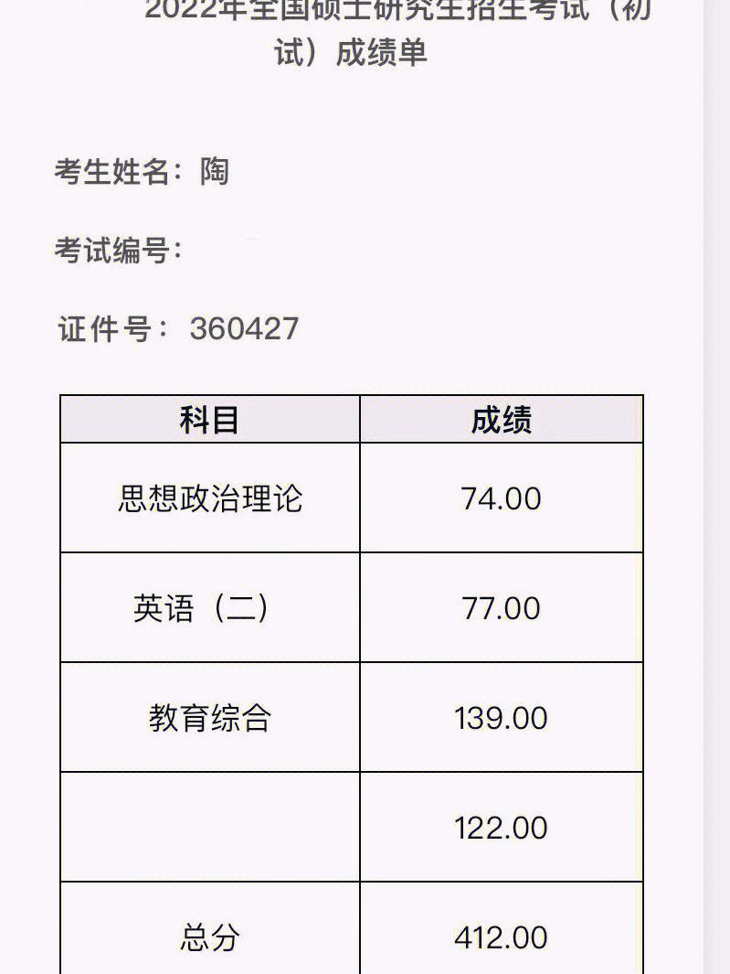 考研成績(jī)有記錄嗎(考研要求無(wú)重修記錄)-圖1