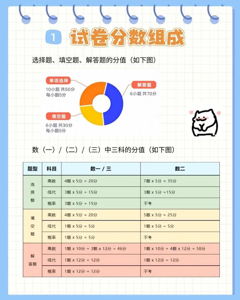 考研數(shù)一一般能拿多少分(考研數(shù)學一考100分難嗎)-圖1