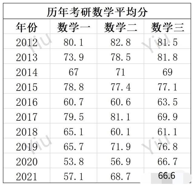 考研數(shù)學(xué)一100分什么水平(機(jī)械工程專業(yè)考研學(xué)校排名)-圖1