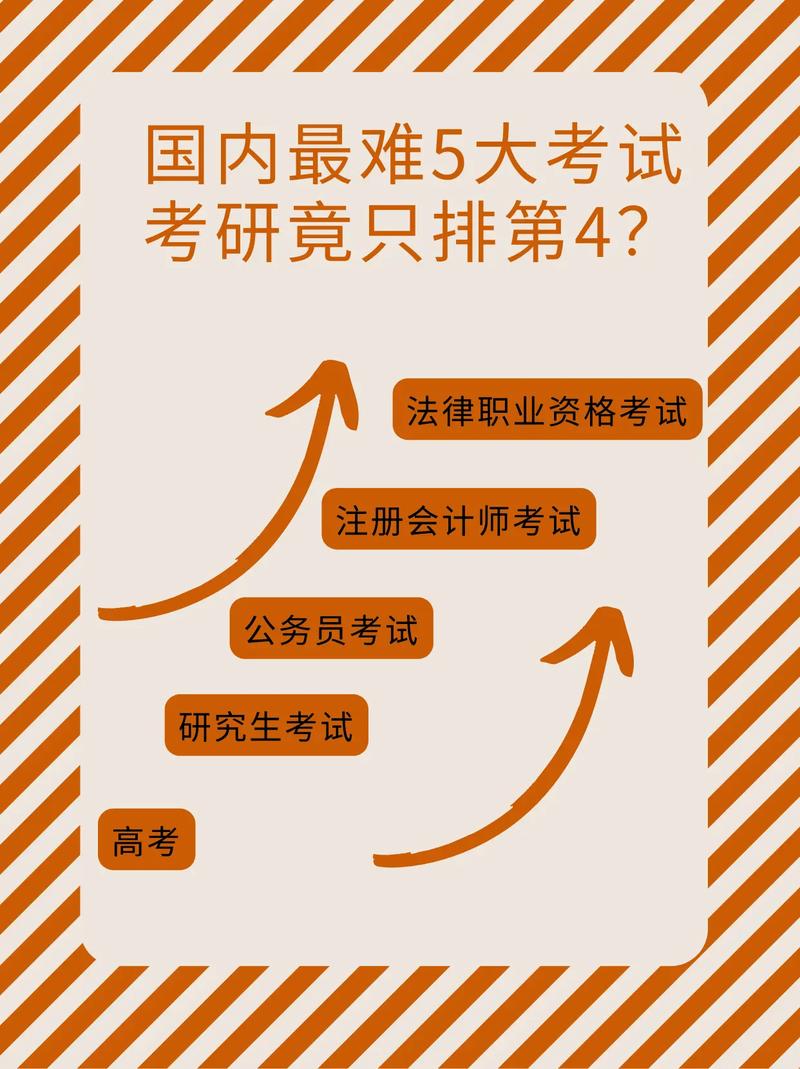 考研考外省的會更難嗎(醫(yī)學跨省考研難嗎)-圖1