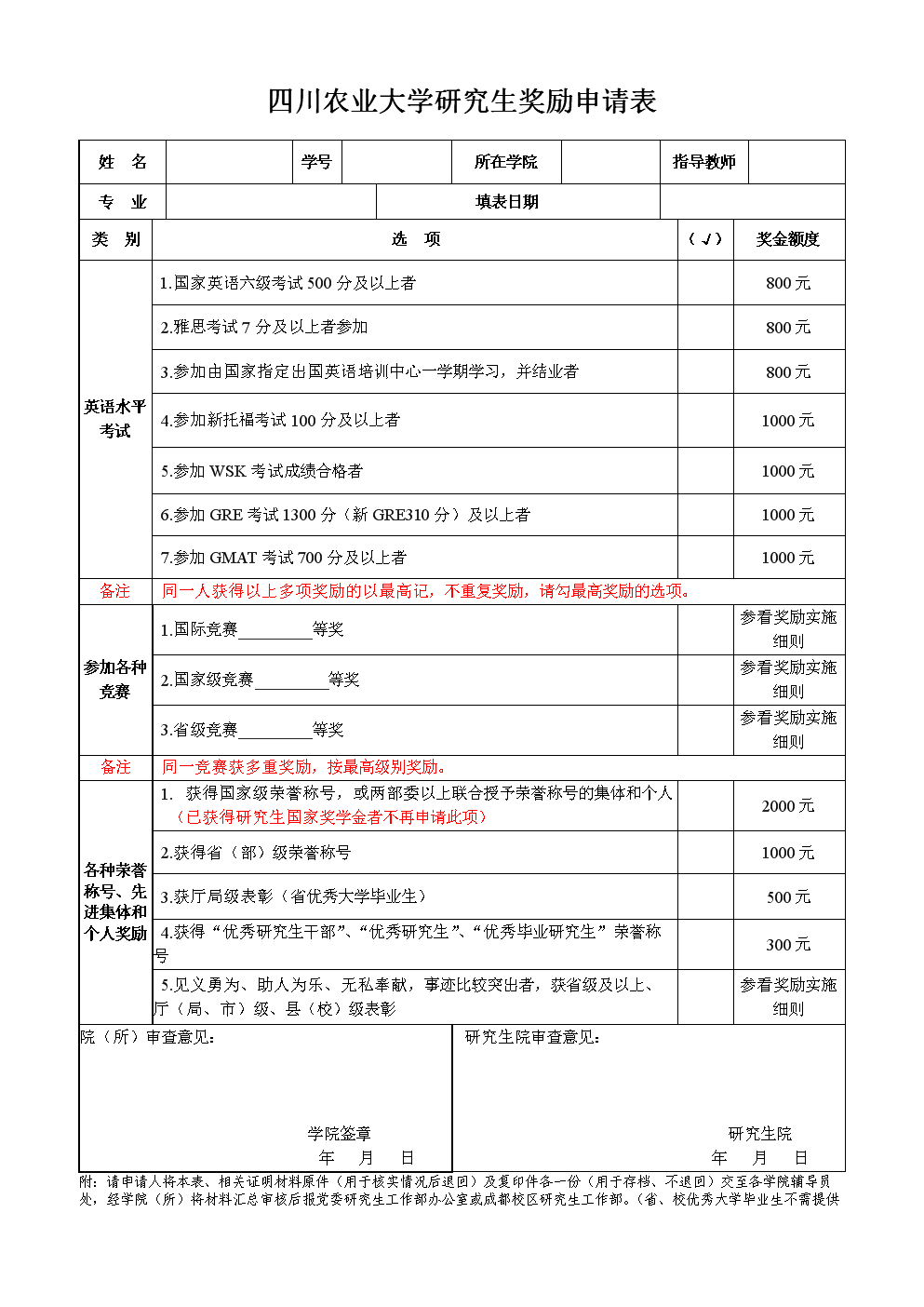 考研報(bào)名獎(jiǎng)懲情況怎么填(考研報(bào)名獎(jiǎng)懲有人看嗎)-圖1