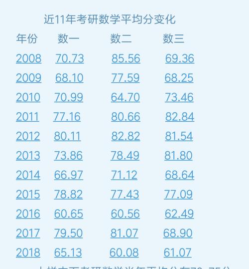 考研數(shù)學二有多少分是基礎(chǔ)分(考研數(shù)學二和數(shù)學一的區(qū)別)-圖1