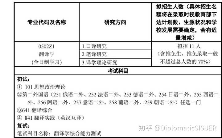 英語專業(yè)考研要考二外嗎(考研需要報班嗎)-圖1