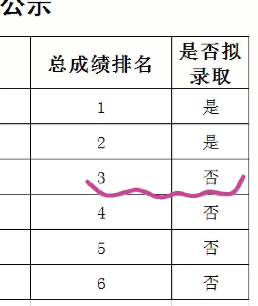 調(diào)劑復(fù)試被刷的幾率(考研調(diào)劑成功率一般有多大)-圖1