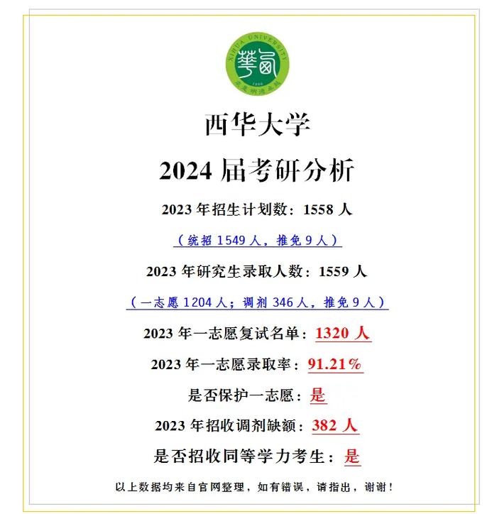 西華大學(xué)讀研怎么樣(西華大學(xué)研究生招生計(jì)劃)-圖1 西華大學(xué)讀研怎么樣(西華大學(xué)研究生招生計(jì)劃)-圖1