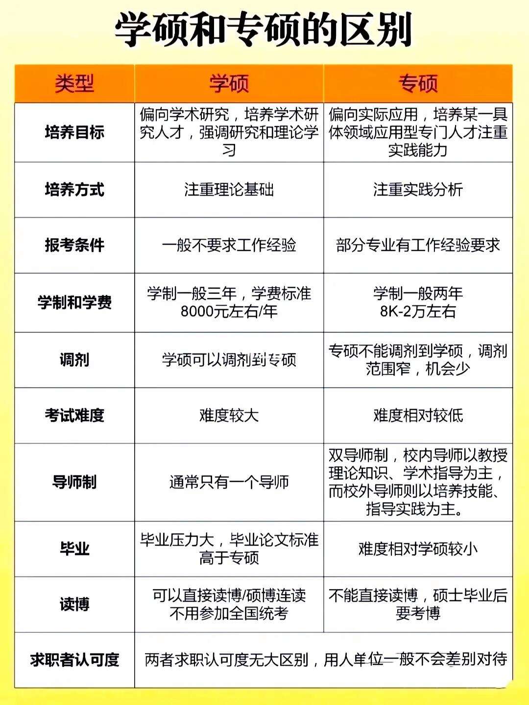軟件工程是專碩還是學(xué)碩(軟件工程專業(yè)考研選什么專業(yè)好)-圖1