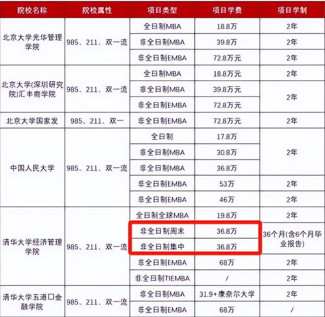 國內(nèi)讀研究生一年要多少錢(研究生生活費(fèi)多少合適)-圖1 國內(nèi)讀研究生一年要多少錢(研究生生活費(fèi)多少合適)-圖1